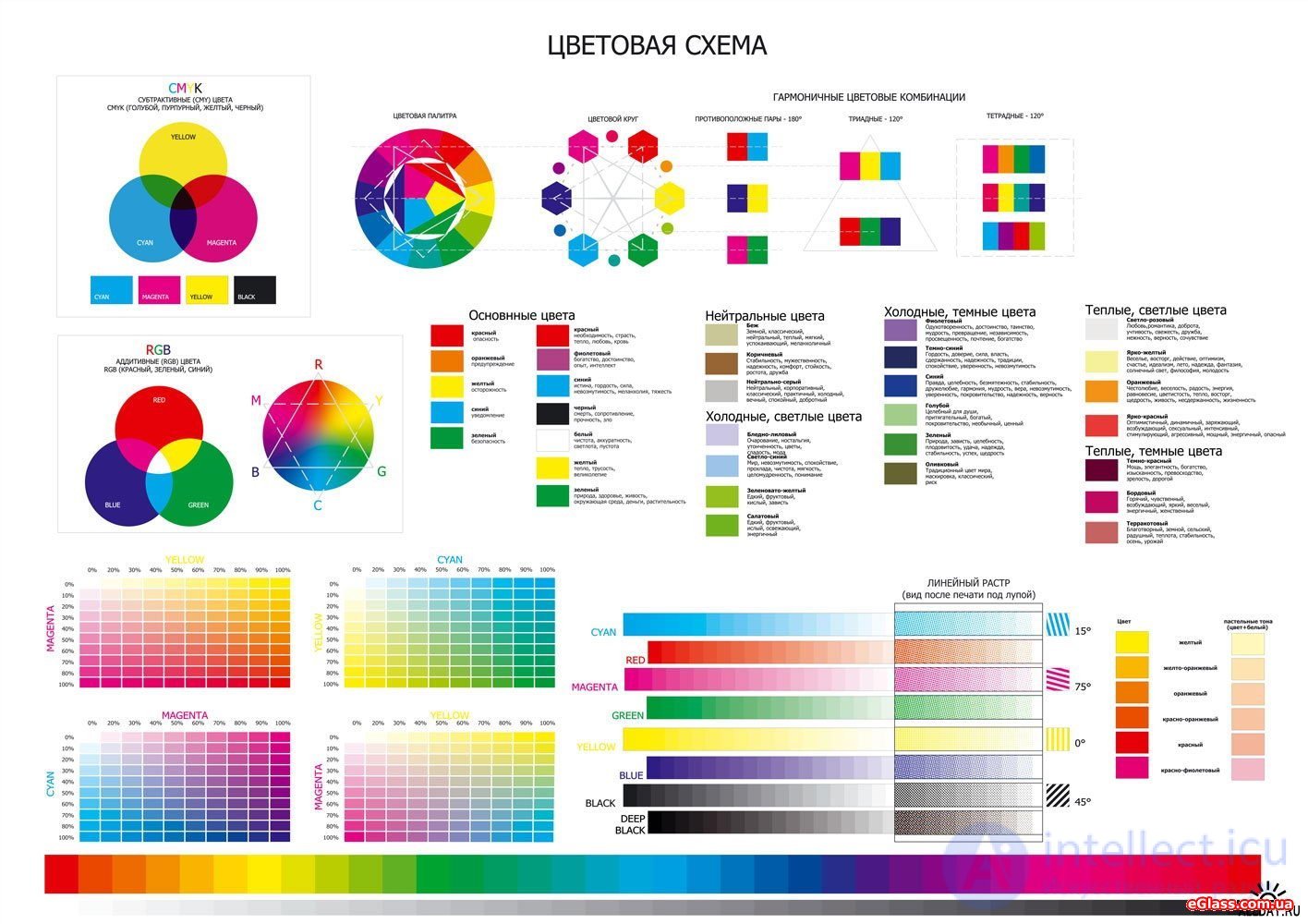 21 Особенности представления цвета в моделях RGB, CMY, HSI. Основные операции обработки цветных изображений.
