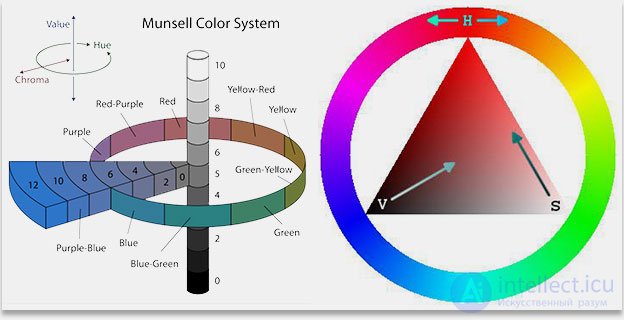 21 Особенности представления цвета в моделях RGB, CMY, HSI. Основные операции обработки цветных изображений.