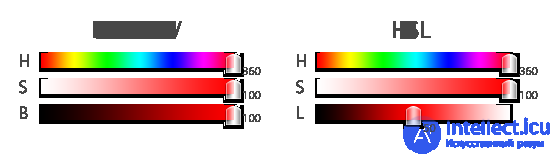 21 Особенности представления цвета в моделях RGB, CMY, HSI. Основные операции обработки цветных изображений.