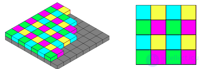 Основы теории восприятия цвета человеком и компьютерной системой (фотоприемной КМОП и ПЗС матрицей), Байеровские фотофильтры