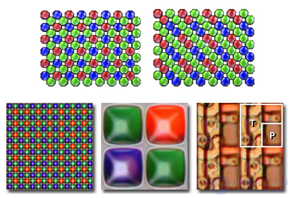 Основы теории восприятия цвета человеком и компьютерной системой (фотоприемной КМОП и ПЗС матрицей), Байеровские фотофильтры
