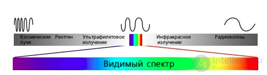 Основы теории восприятия цвета человеком и компьютерной системой (фотоприемной КМОП и ПЗС матрицей), Байеровские фотофильтры