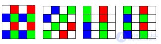 Основы теории восприятия цвета человеком и компьютерной системой (фотоприемной КМОП и ПЗС матрицей), Байеровские фотофильтры