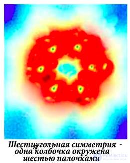 Основы теории восприятия цвета человеком и компьютерной системой (фотоприемной КМОП и ПЗС матрицей), Байеровские фотофильтры