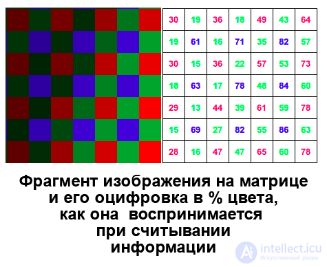 Основы теории восприятия цвета человеком и компьютерной системой (фотоприемной КМОП и ПЗС матрицей), Байеровские фотофильтры