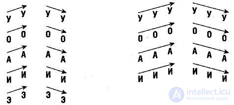 Упражнения для развития голоса