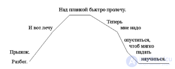 Упражнения для развития голоса