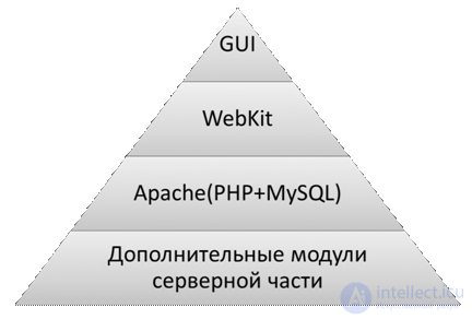 Теория синхронизации потоков, процессов и данных в информатике