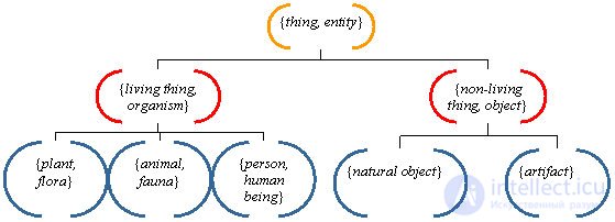 Wordnet an electronic lexical database