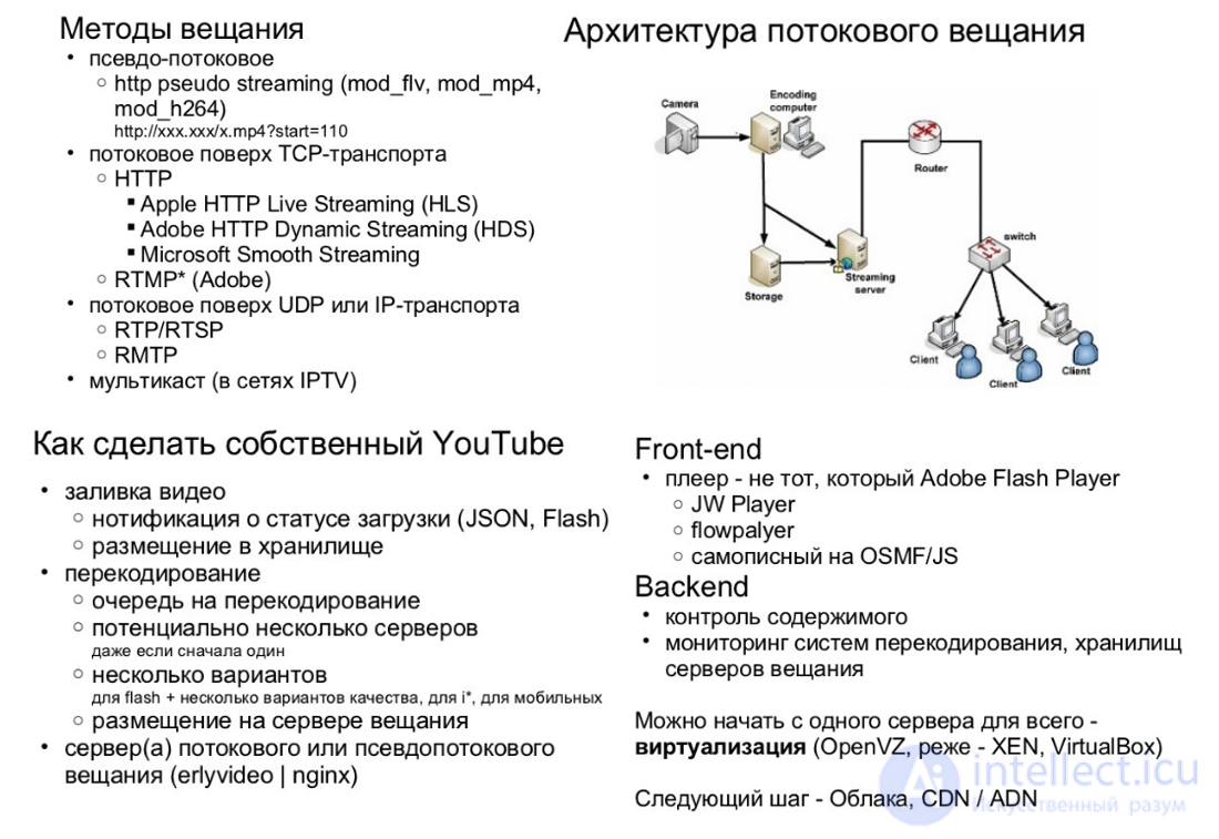 Мультимедийные сервисы, классификация и примеры