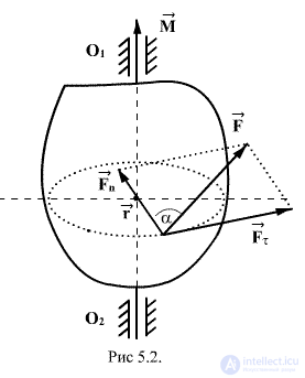 5.2. Вращающий момент (или момент силы)