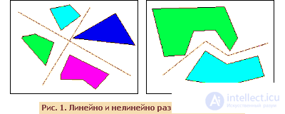 Применение нейронных сетей для задач классификации. Выбор способа кодирования входной и выходной информации