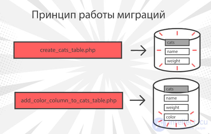 Все про  фреймворк Laravel - обзор всех возможностей ларавел