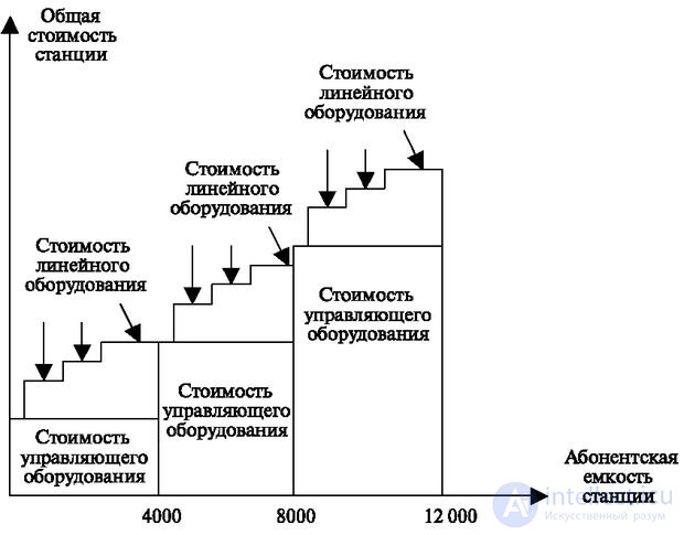 1.3 Прямое и косвенное управление установлением соединения