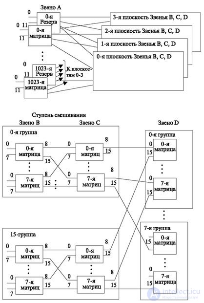 2.3 Группообразование