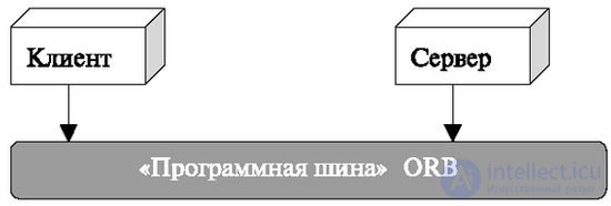 4: Программное обеспечение. Свойства программного обеспечения устройств в сетях телекоммуникации