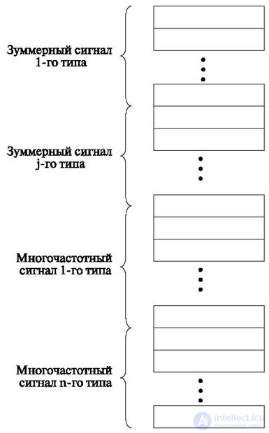 6.2 Цифровые генераторы частотных и акустических сигналов