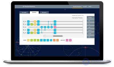 Квантовый компьютер понятие и применение проблемы и перспективы