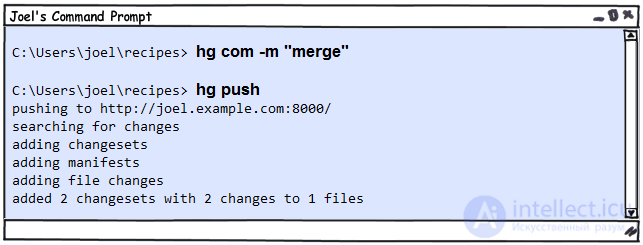 Mercurial — система контроля версий. Основы работы