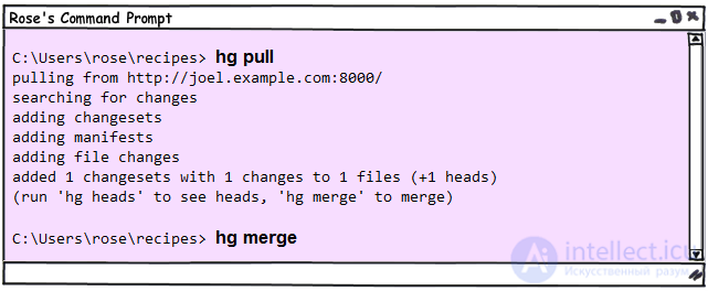 Mercurial — система контроля версий. Основы работы