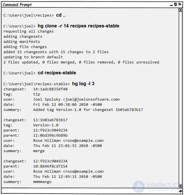 Mercurial — система контроля версий. Основы работы