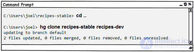 Mercurial — система контроля версий. Основы работы