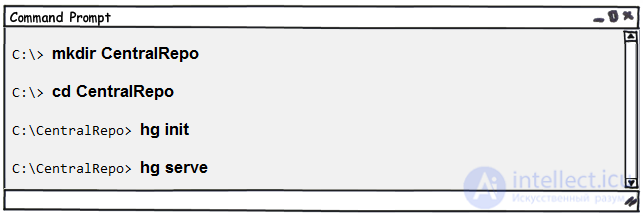 Mercurial — система контроля версий. Основы работы