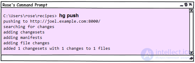 Mercurial — система контроля версий. Основы работы