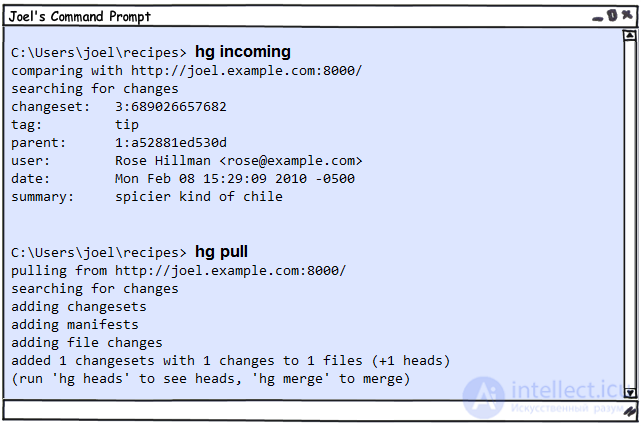 Mercurial — система контроля версий. Основы работы