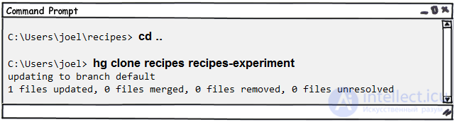 Mercurial — система контроля версий. Основы работы