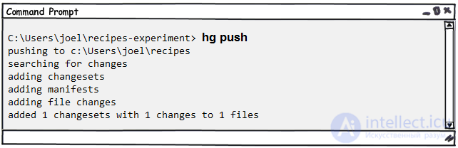 Mercurial — система контроля версий. Основы работы