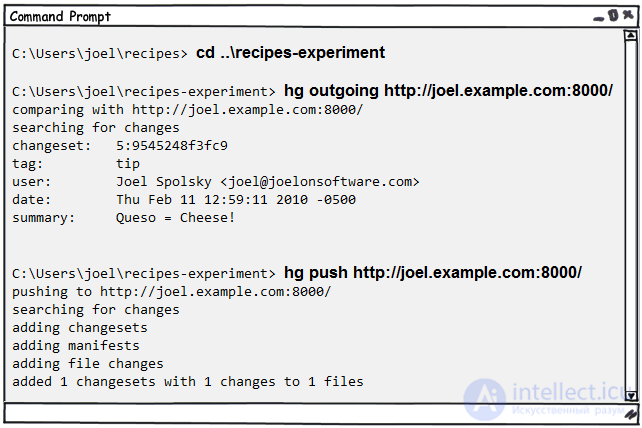 Mercurial — система контроля версий. Основы работы