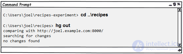 Mercurial — система контроля версий. Основы работы