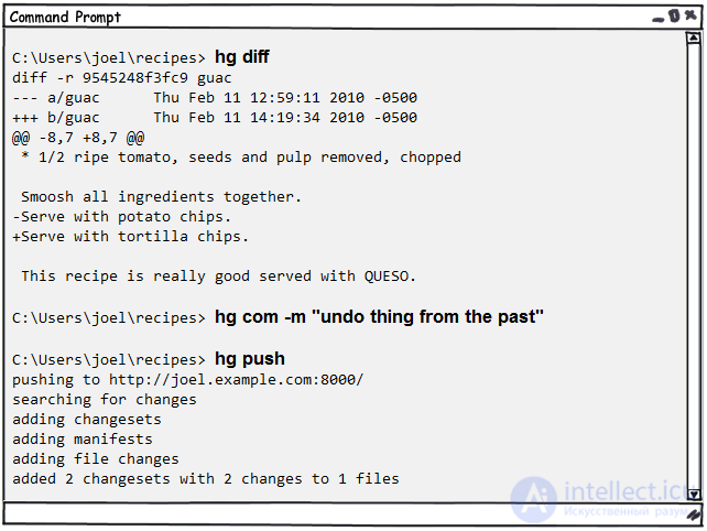 Mercurial — система контроля версий. Основы работы