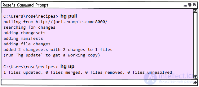 Mercurial — система контроля версий. Основы работы