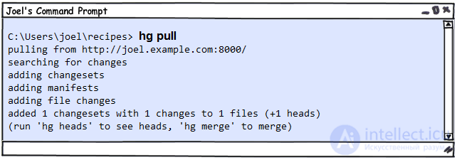 Mercurial — система контроля версий. Основы работы