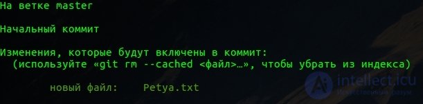 Git — система контроля версий. Основы работы