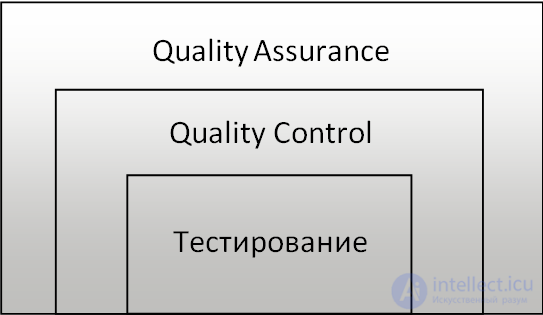 Рекомендации по обеспечению качества