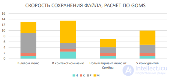 Метрики по обеспечению качества, метрики тестирования