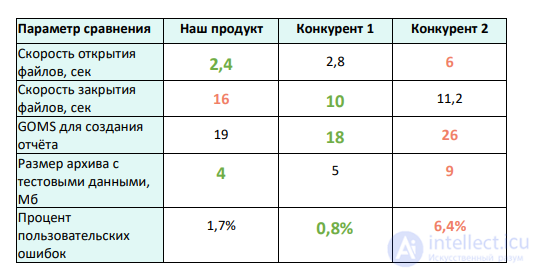 Метрики по обеспечению качества, метрики тестирования