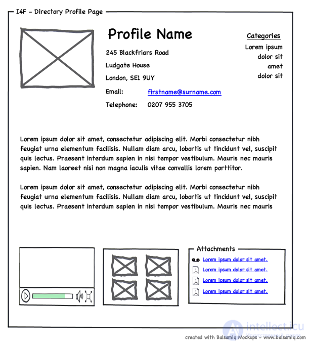 Структурные схемы страниц (wireframes)