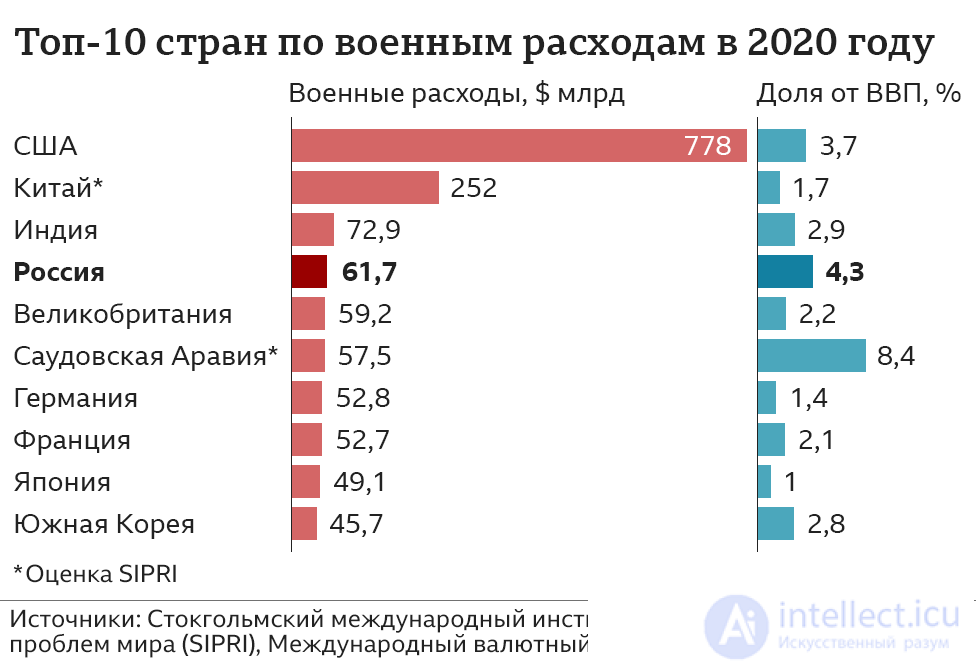 Военная экономика