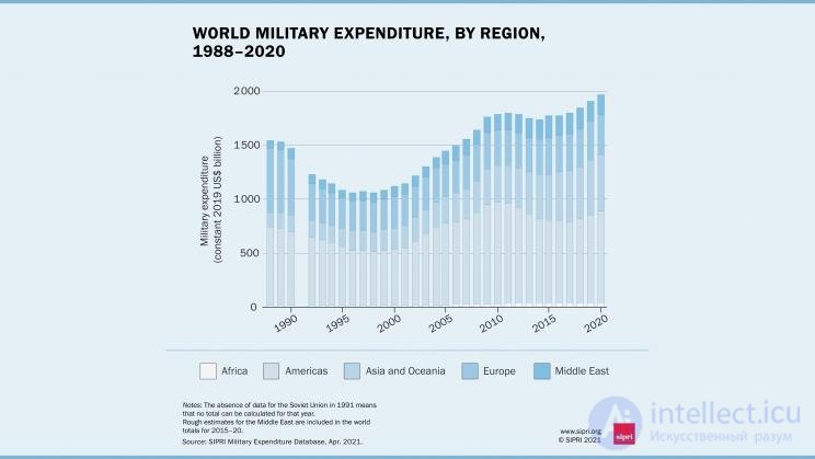 Военная экономика