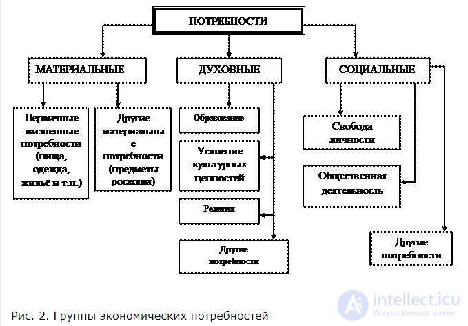 Экономика как наука