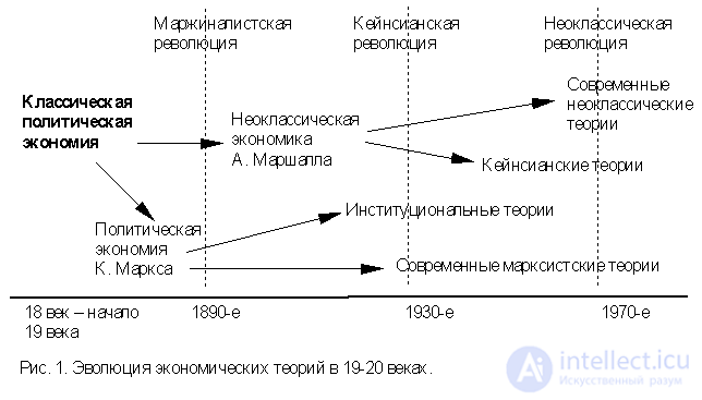 Экономическая теория