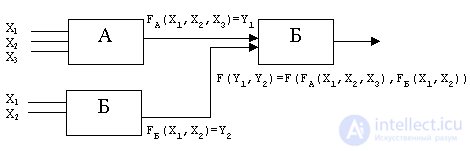 Логика вариант 2