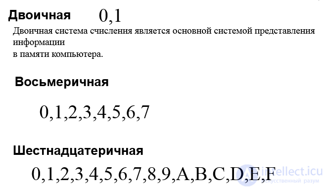 Системы исчисления. Виды. Методика выбора и преобразования