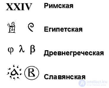 Системы исчисления. Виды. Методика выбора и преобразования