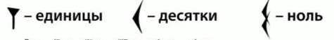 Системы исчисления. Виды. Методика выбора и преобразования