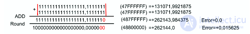 7: Способы представления чисел в компьютере, Арифметические действия над числами с плавающей точкой
